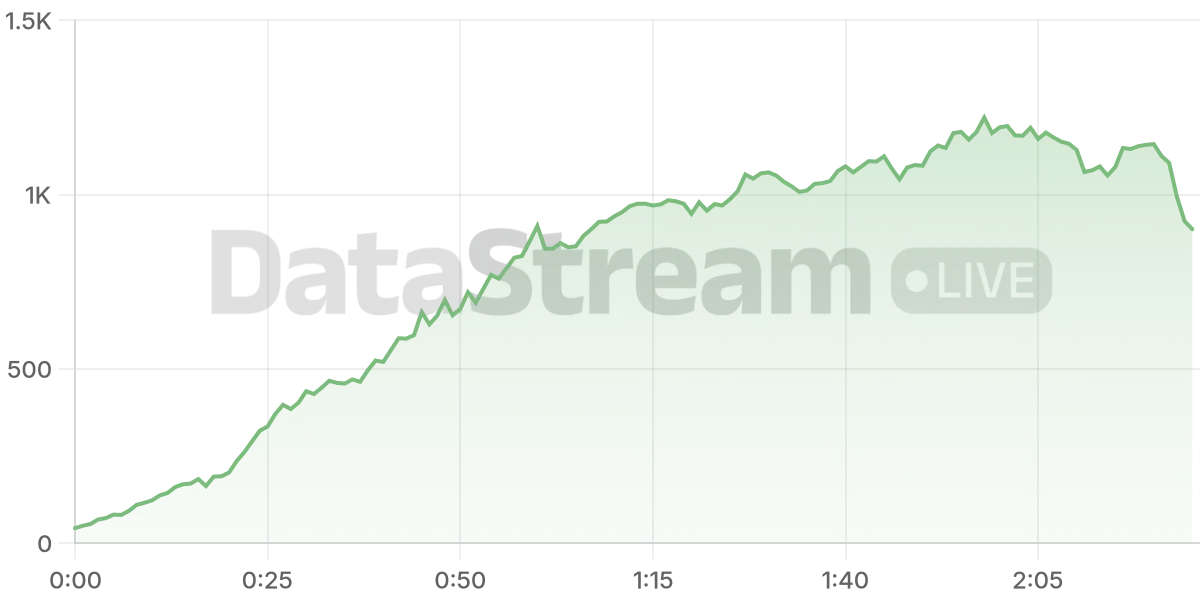 Grafico de conectados del stream