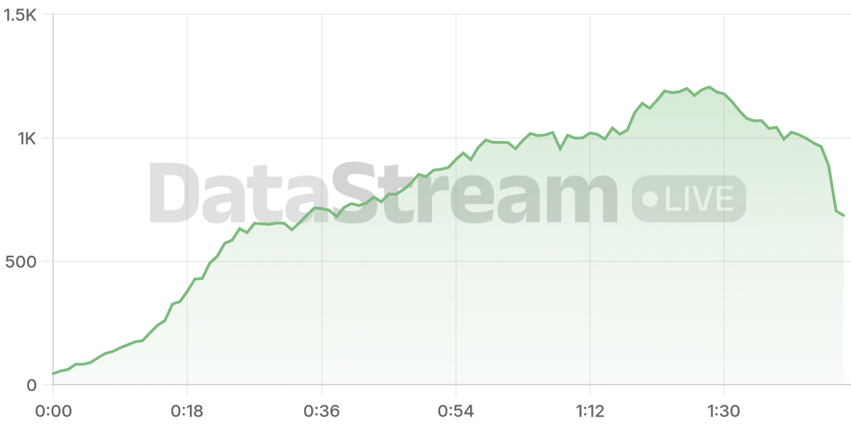 Grafico de conectados del stream