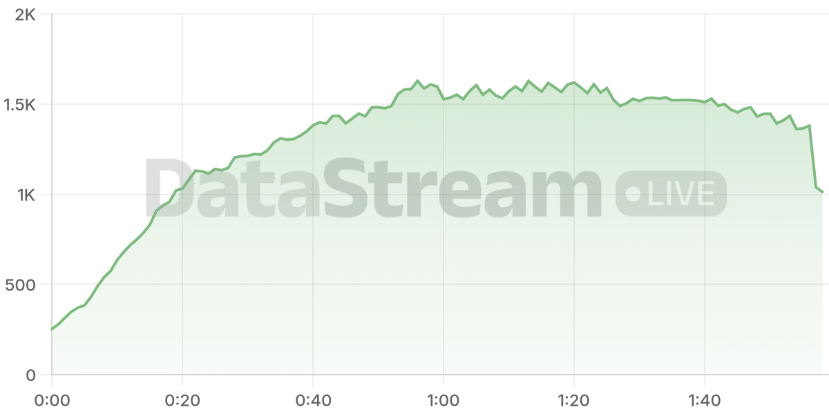 Grafico de conectados del stream