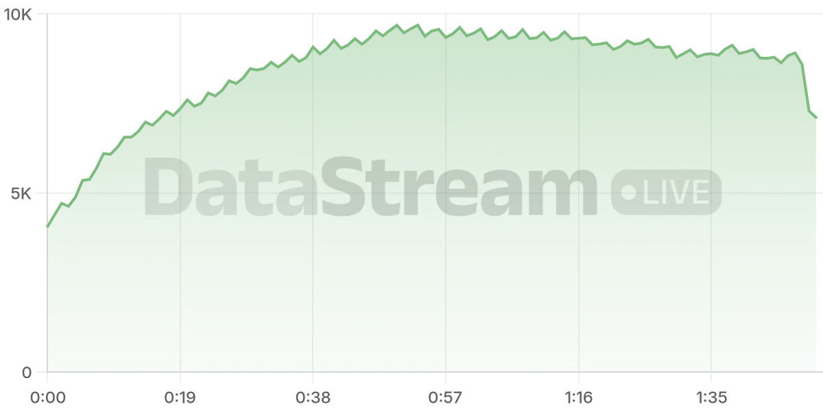 Grafico de conectados del stream