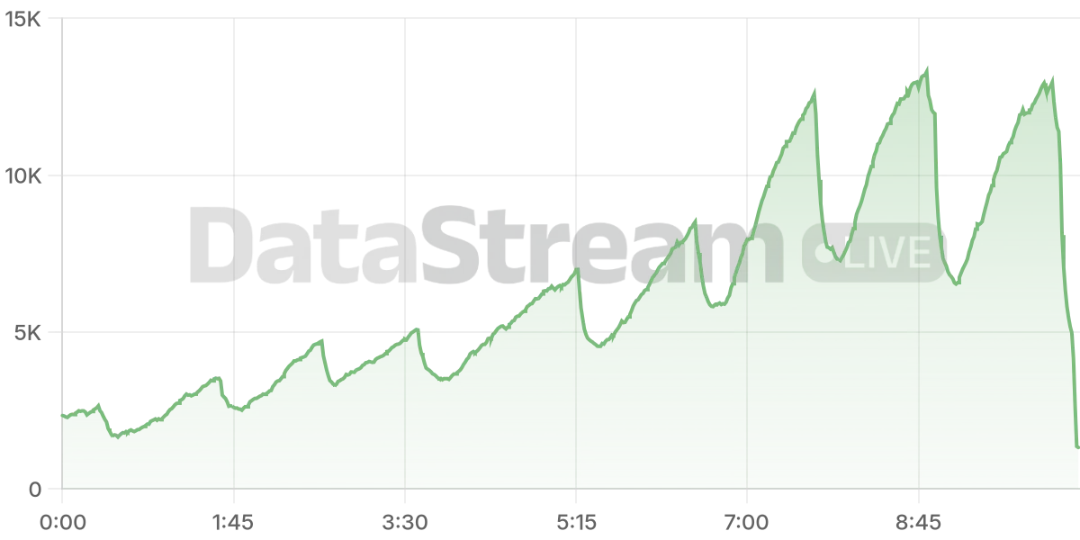 Grafico de conectados del stream