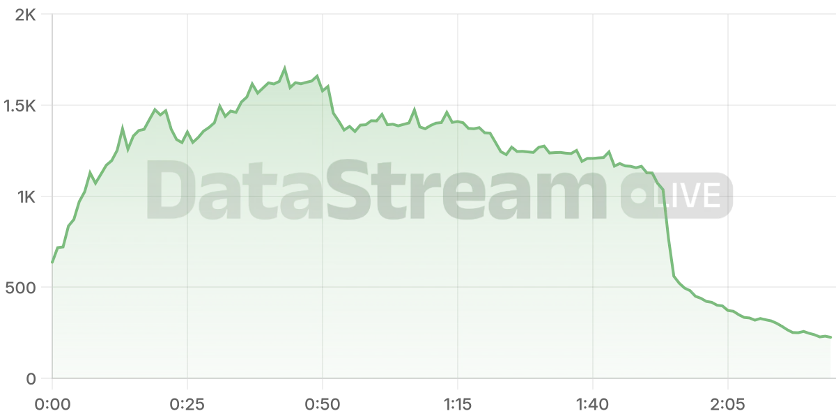 Grafico de conectados del stream