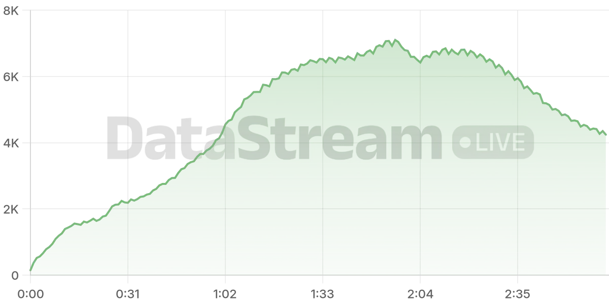 Grafico de conectados del stream