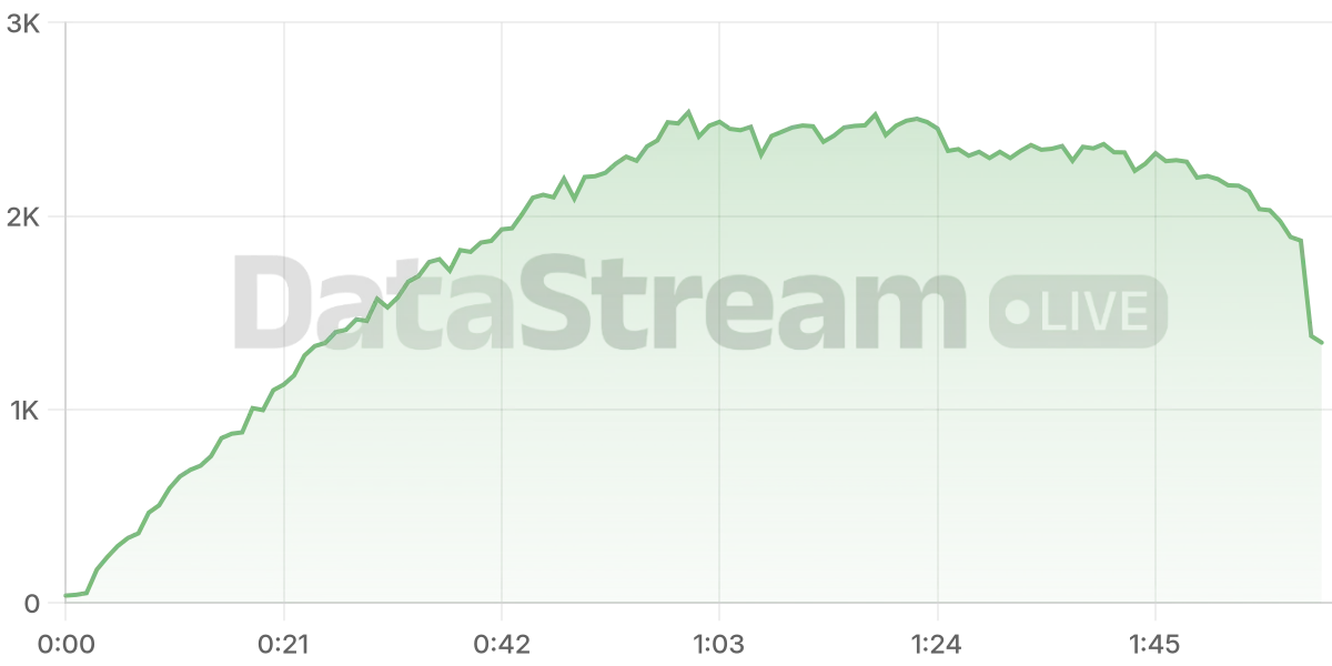 Grafico de conectados del stream