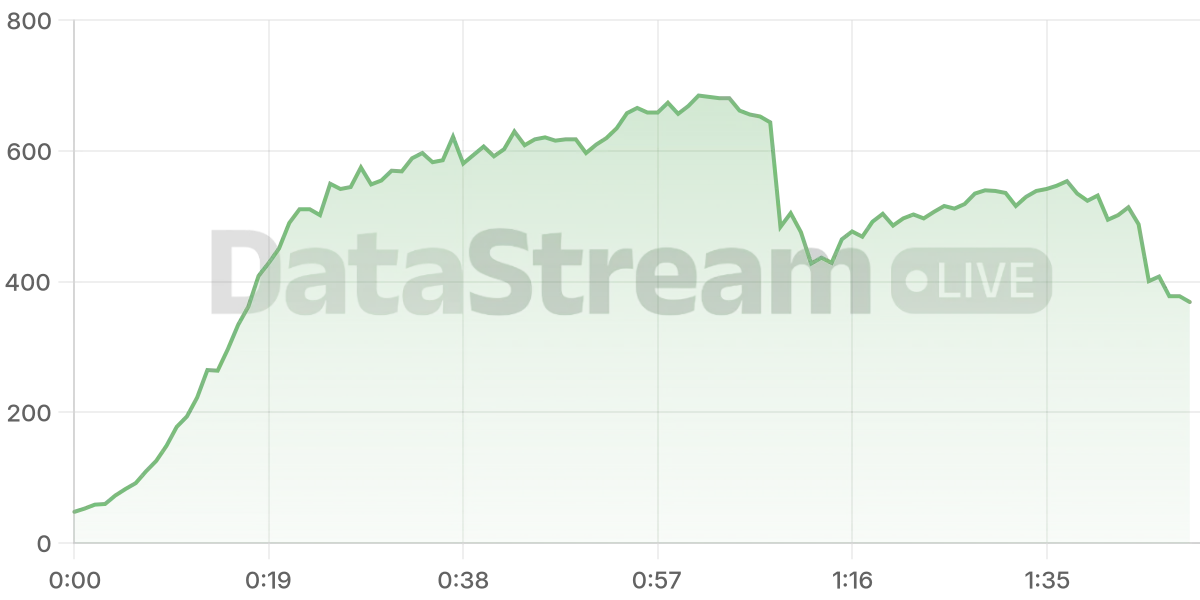 Grafico de conectados del stream