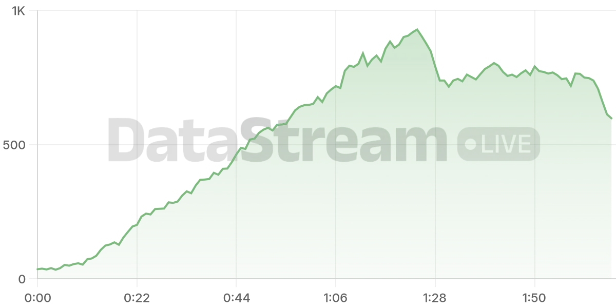 Grafico de conectados del stream