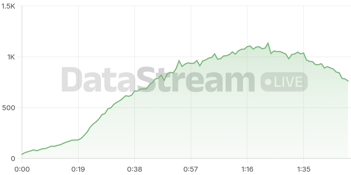 Grafico de conectados del stream