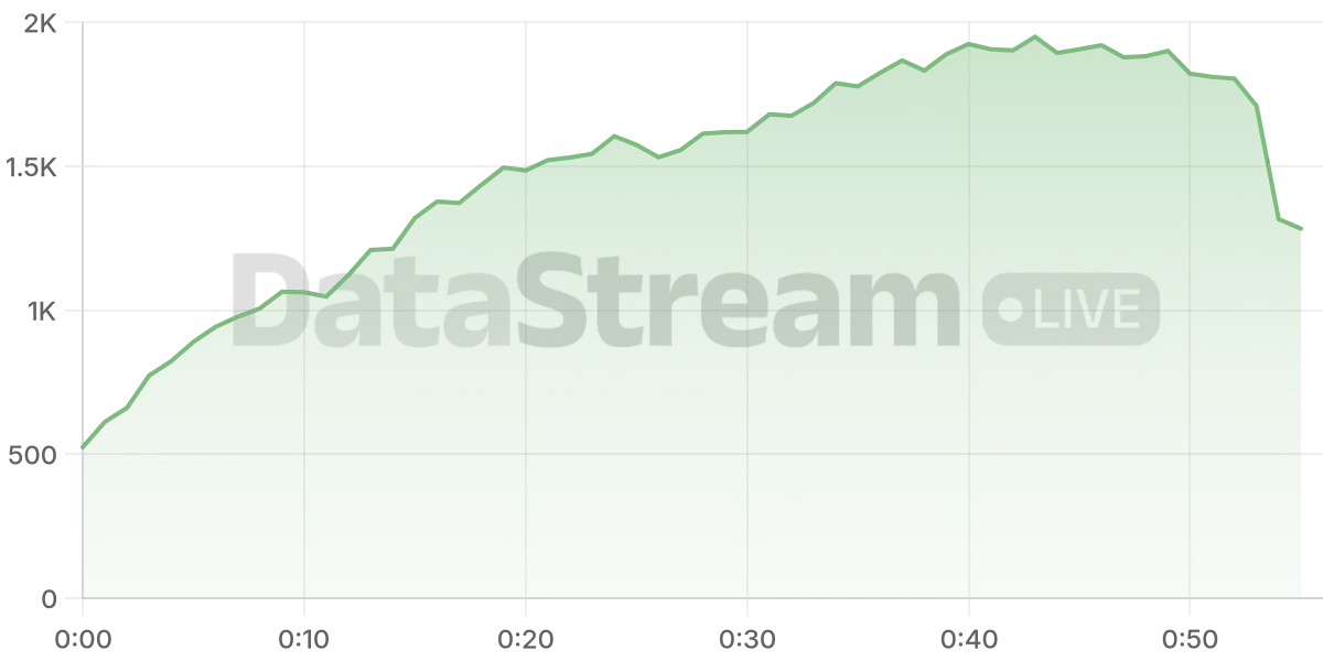 Grafico de conectados del stream