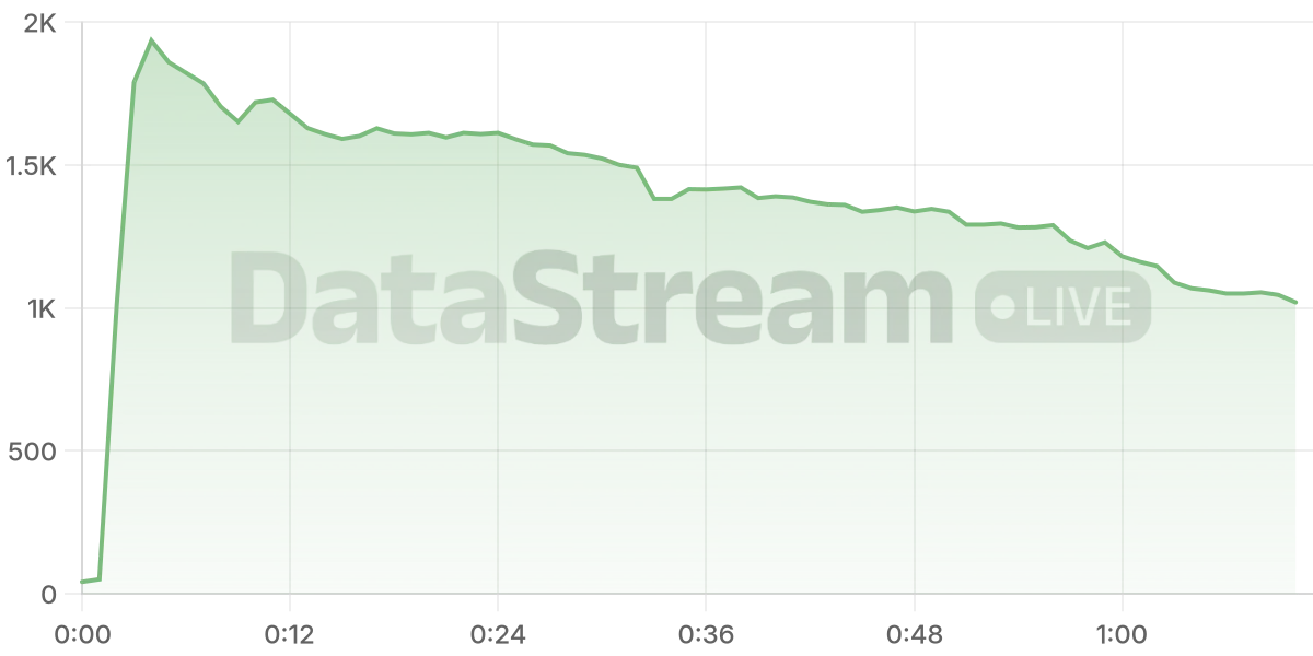 Grafico de conectados del stream