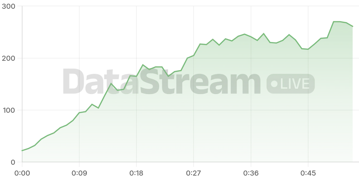 Grafico de conectados del stream