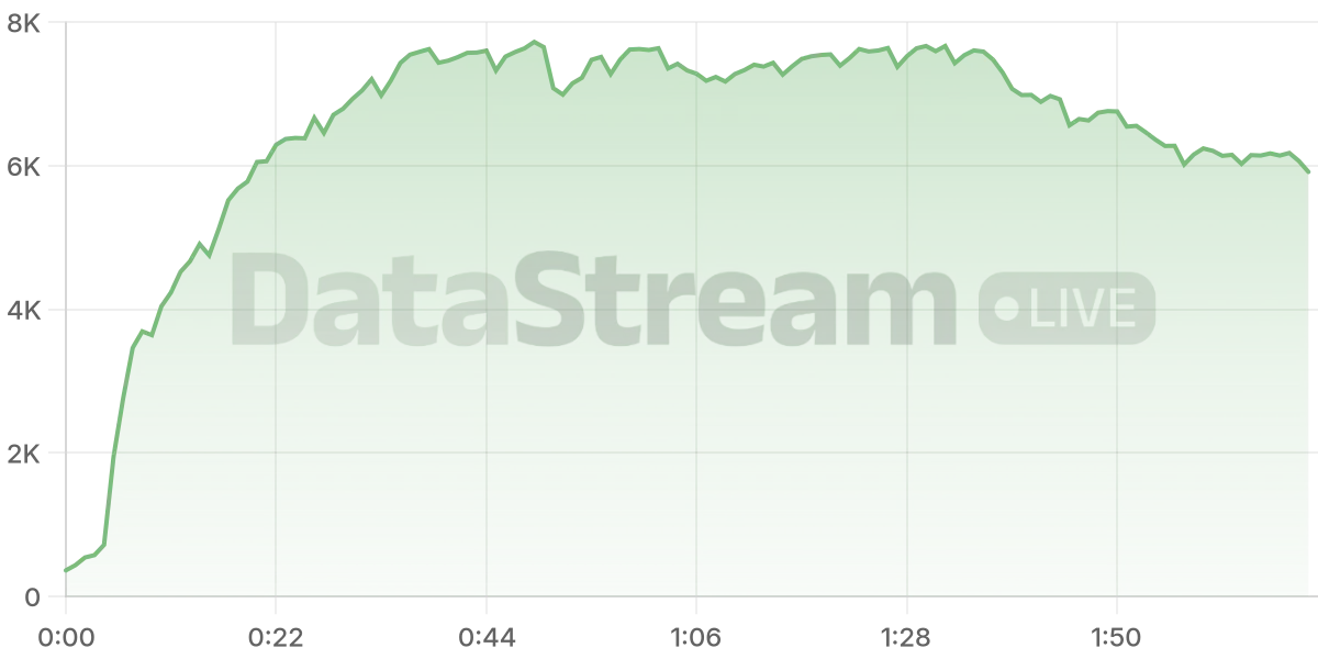 Grafico de conectados del stream