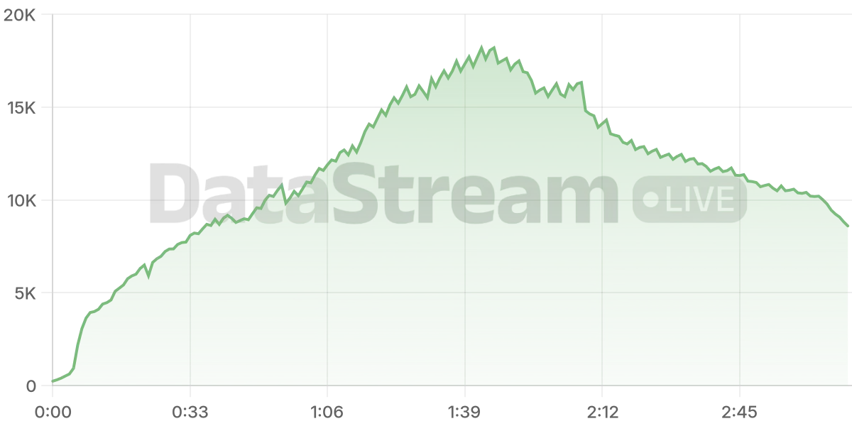 Grafico de conectados del stream