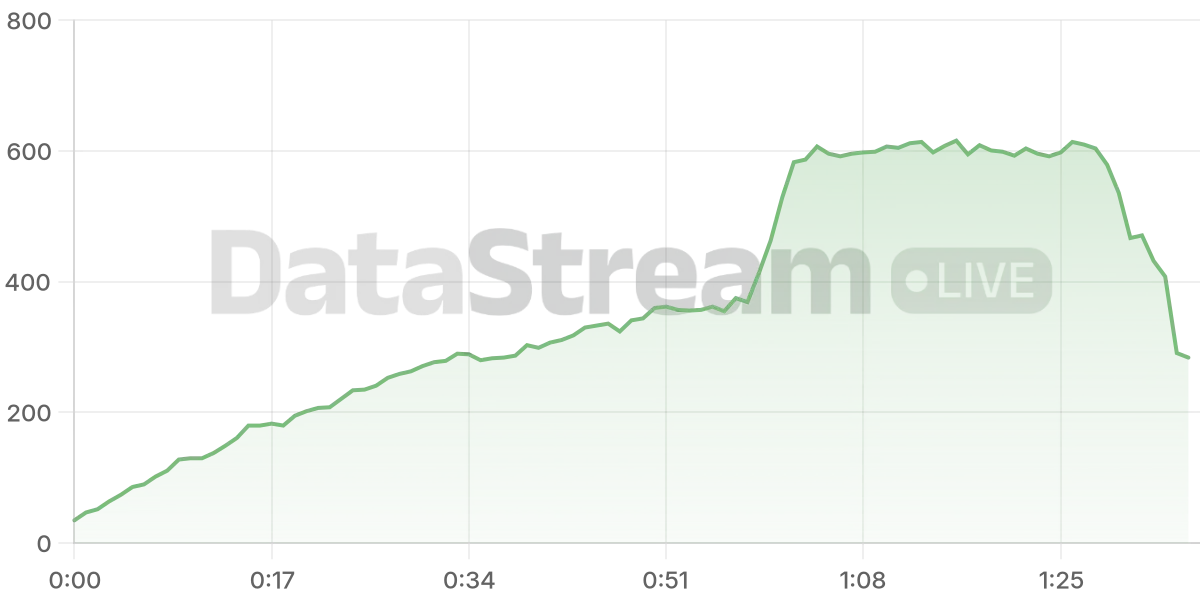 Grafico de conectados del stream