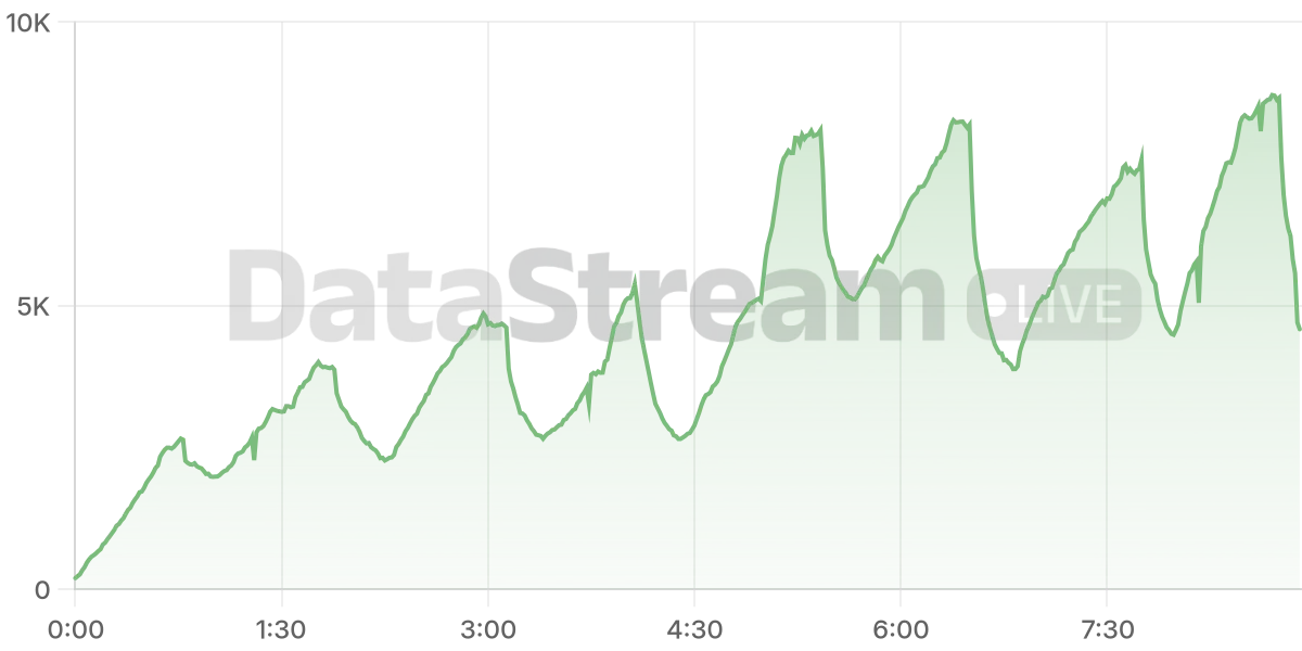 Grafico de conectados del stream