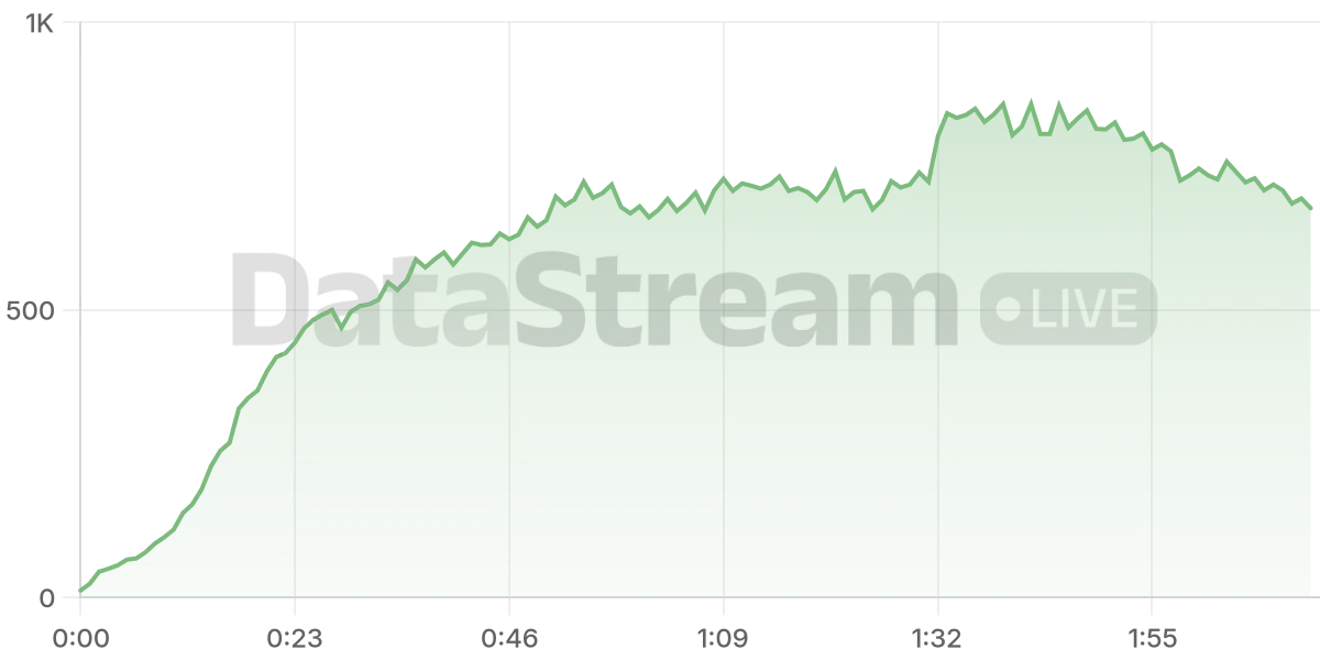 Grafico de conectados del stream