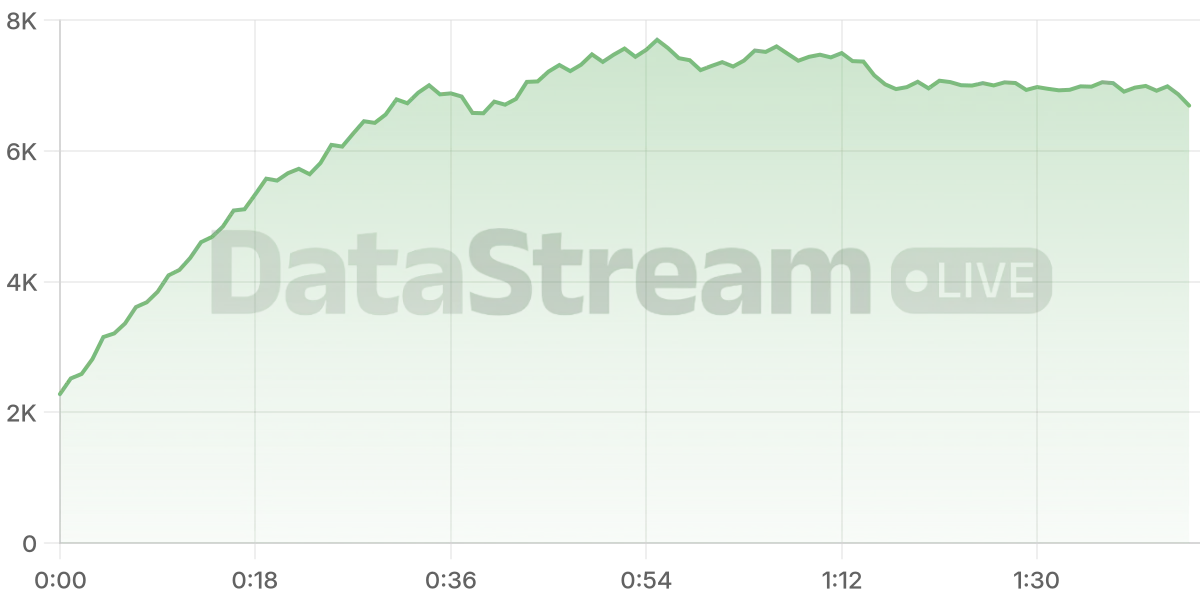 Grafico de conectados del stream