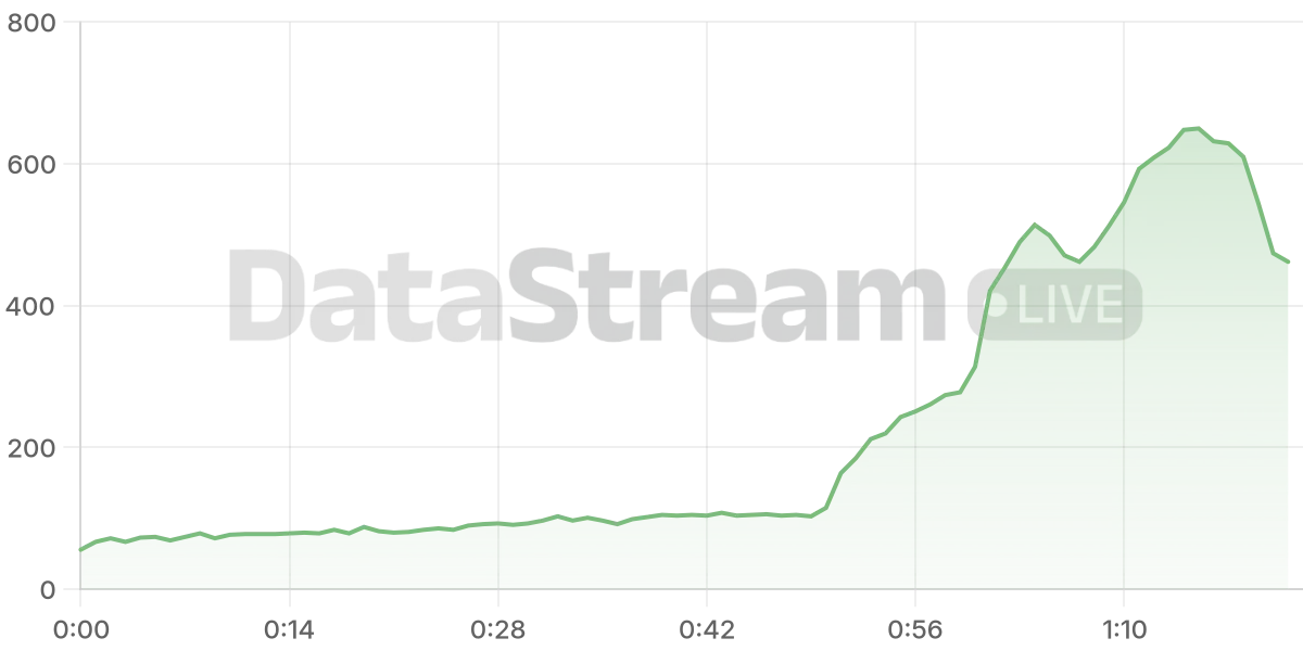 Grafico de conectados del stream