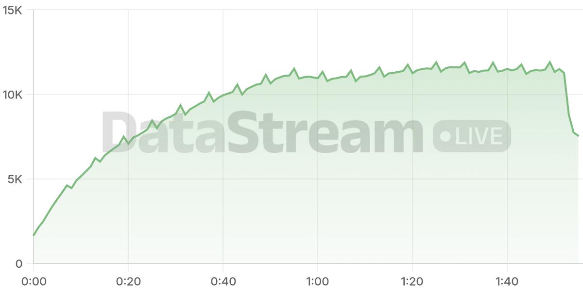 Grafico de conectados del stream