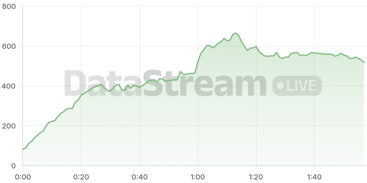 Grafico de conectados del stream