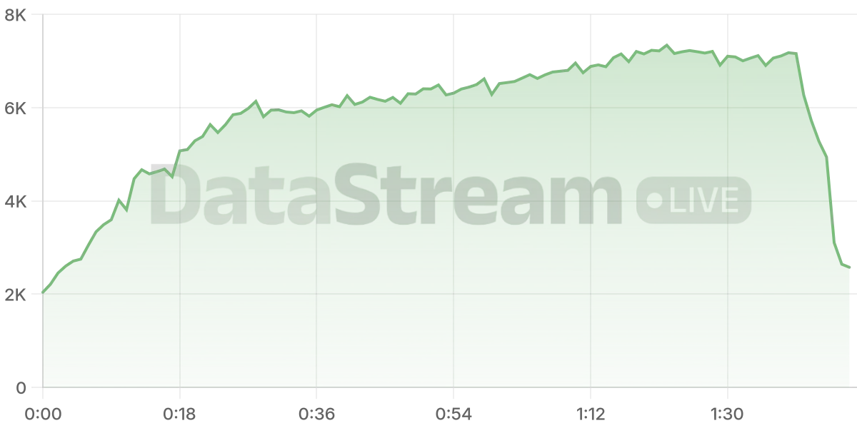 Grafico de conectados del stream