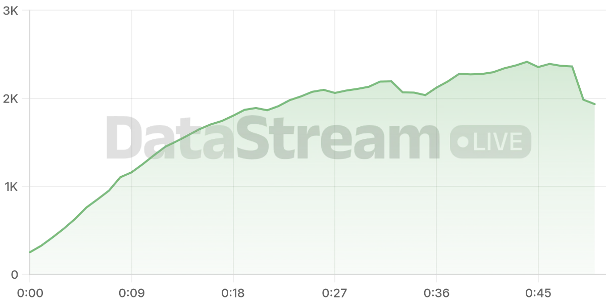 Grafico de conectados del stream