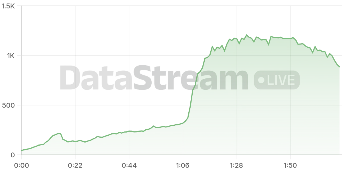 Grafico de conectados del stream
