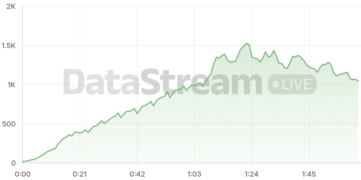 Grafico de conectados del stream