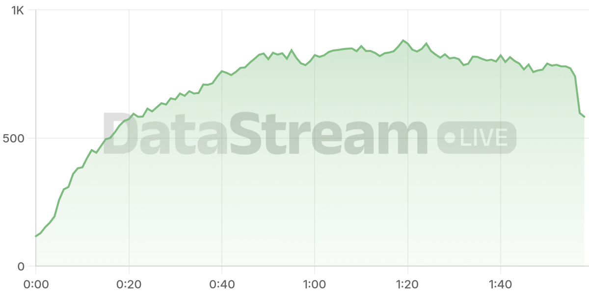 Grafico de conectados del stream