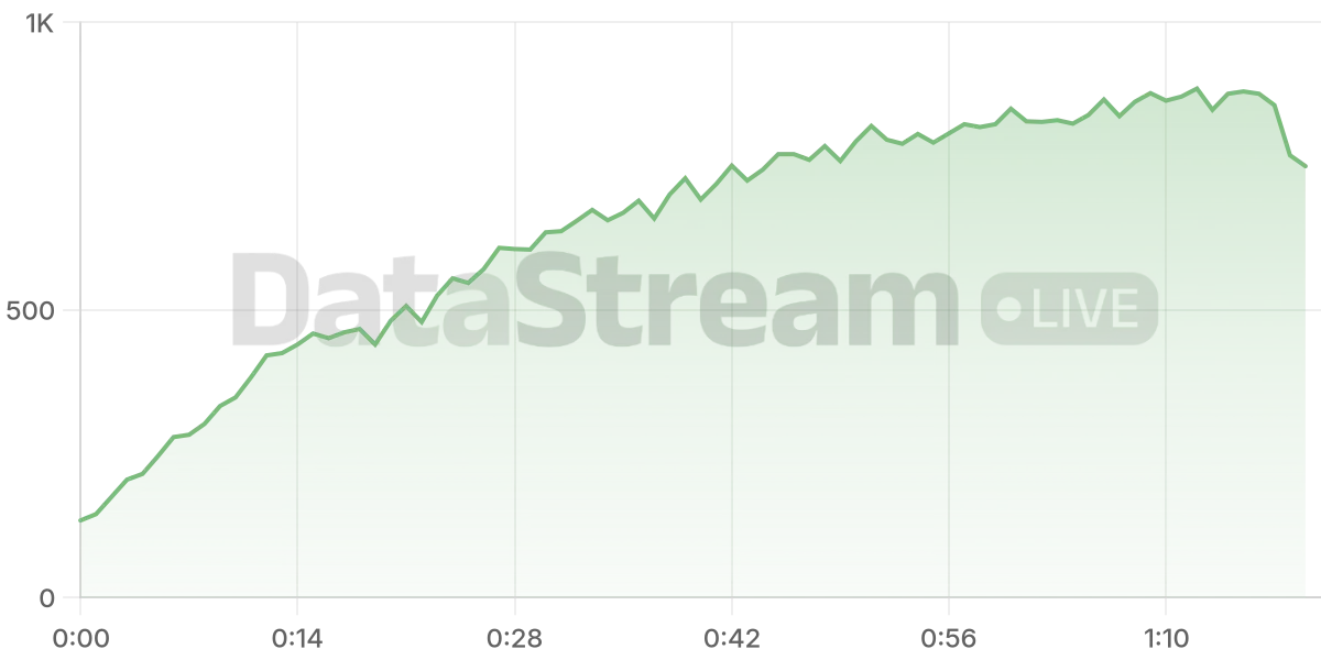 Grafico de conectados del stream