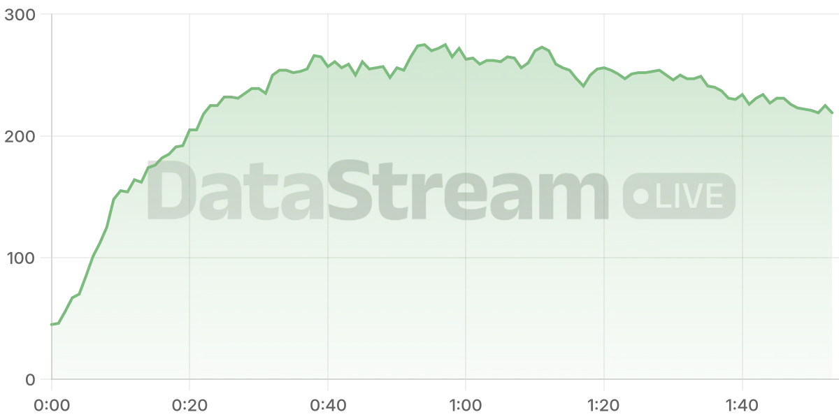 Grafico de conectados del stream