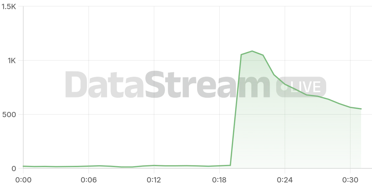 Grafico de conectados del stream