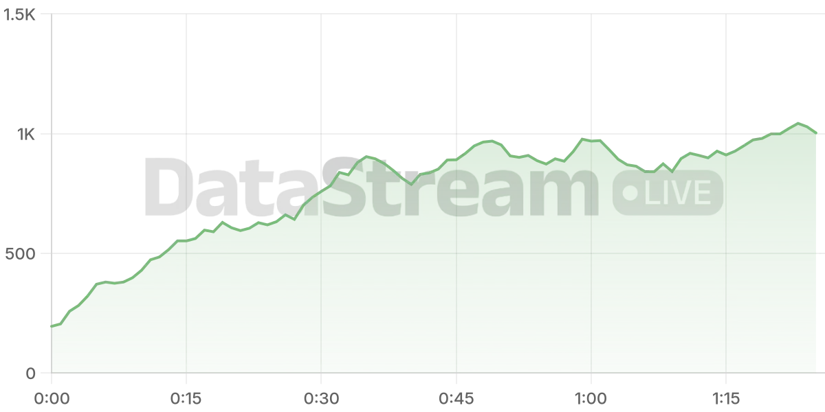 Grafico de conectados del stream