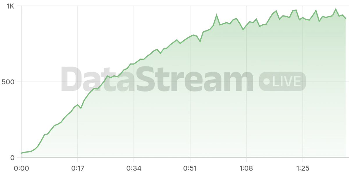Grafico de conectados del stream