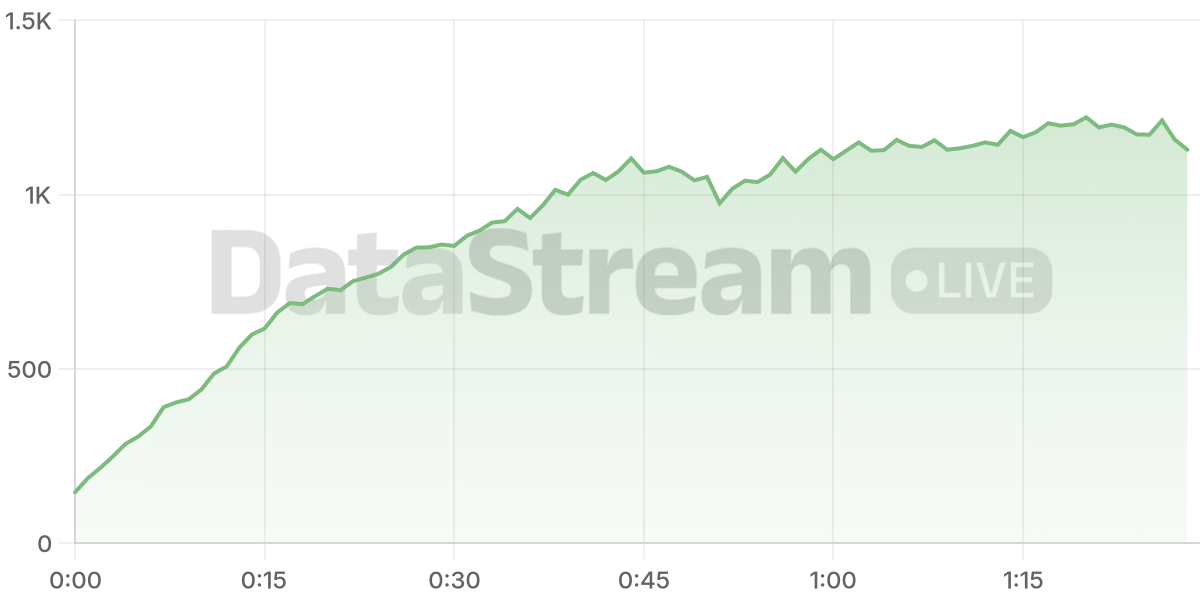 Grafico de conectados del stream