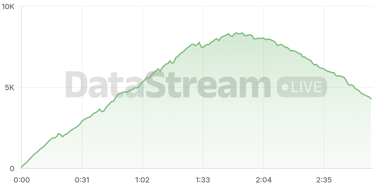 Grafico de conectados del stream