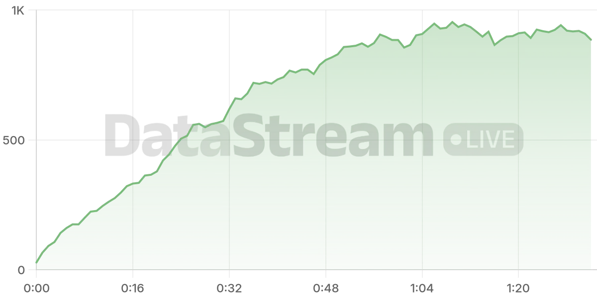 Grafico de conectados del stream