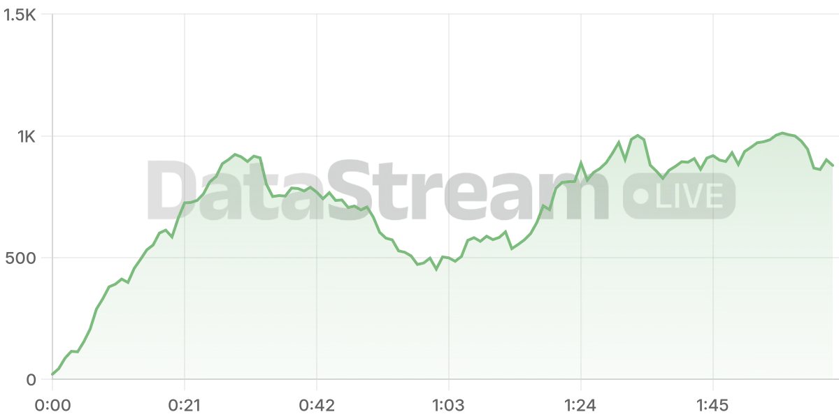 Grafico de conectados del stream