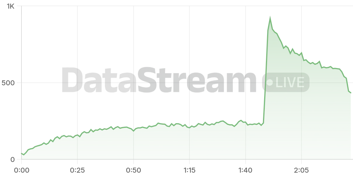Grafico de conectados del stream