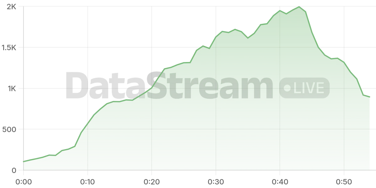 Grafico de conectados del stream