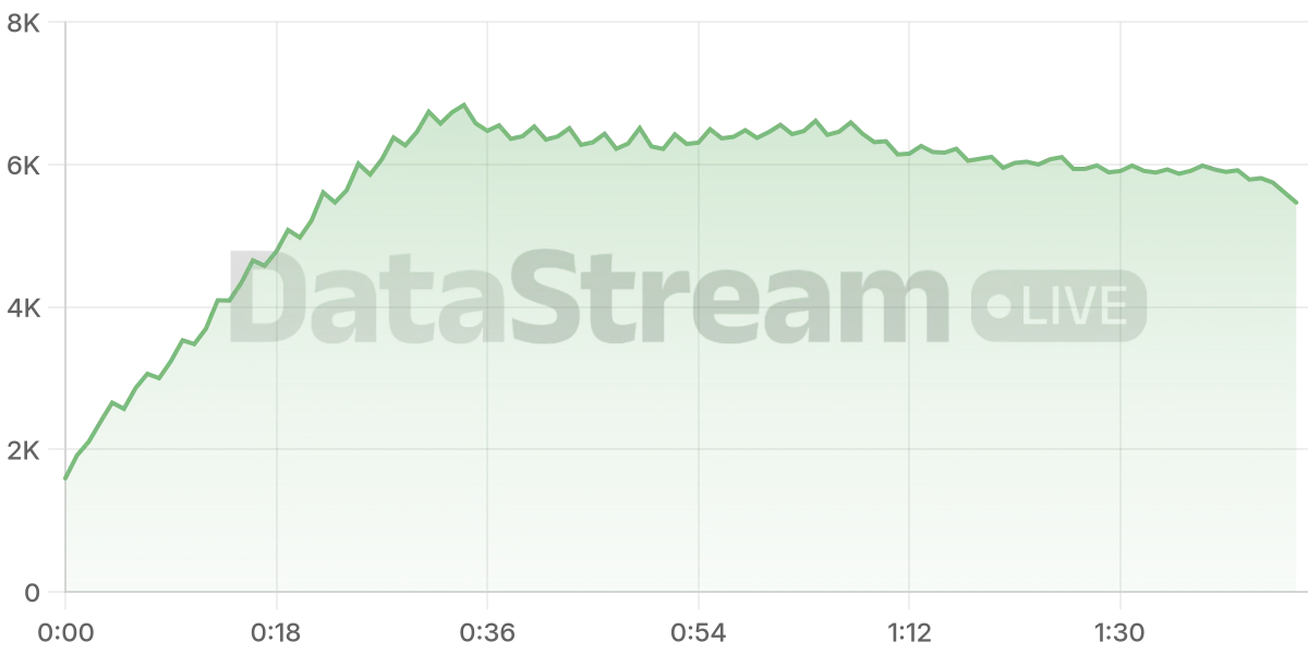 Grafico de conectados del stream