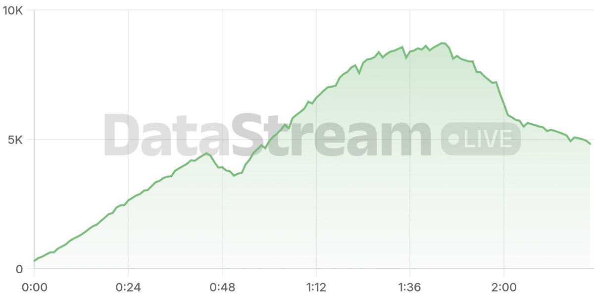 Grafico de conectados del stream