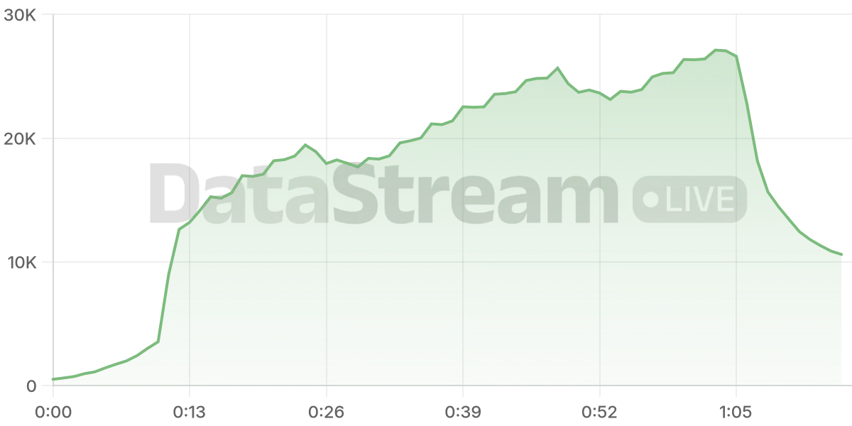 Grafico de conectados del stream