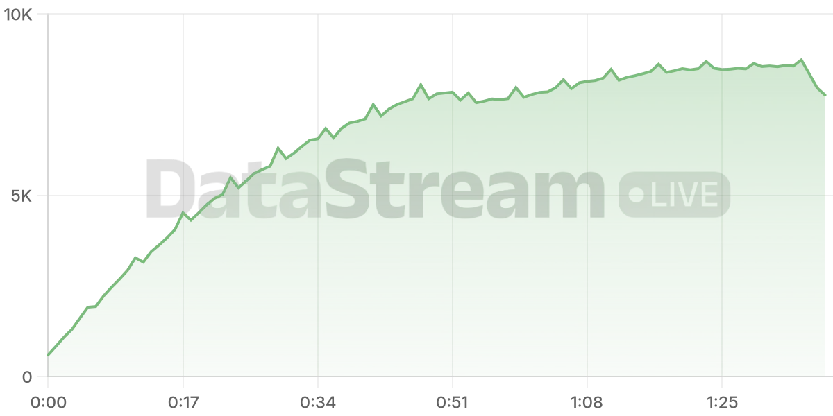 Grafico de conectados del stream