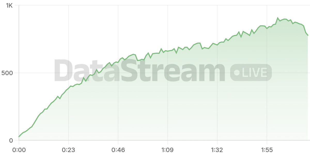 Grafico de conectados del stream