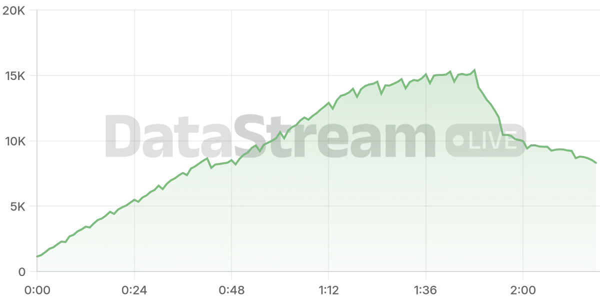 Grafico de conectados del stream