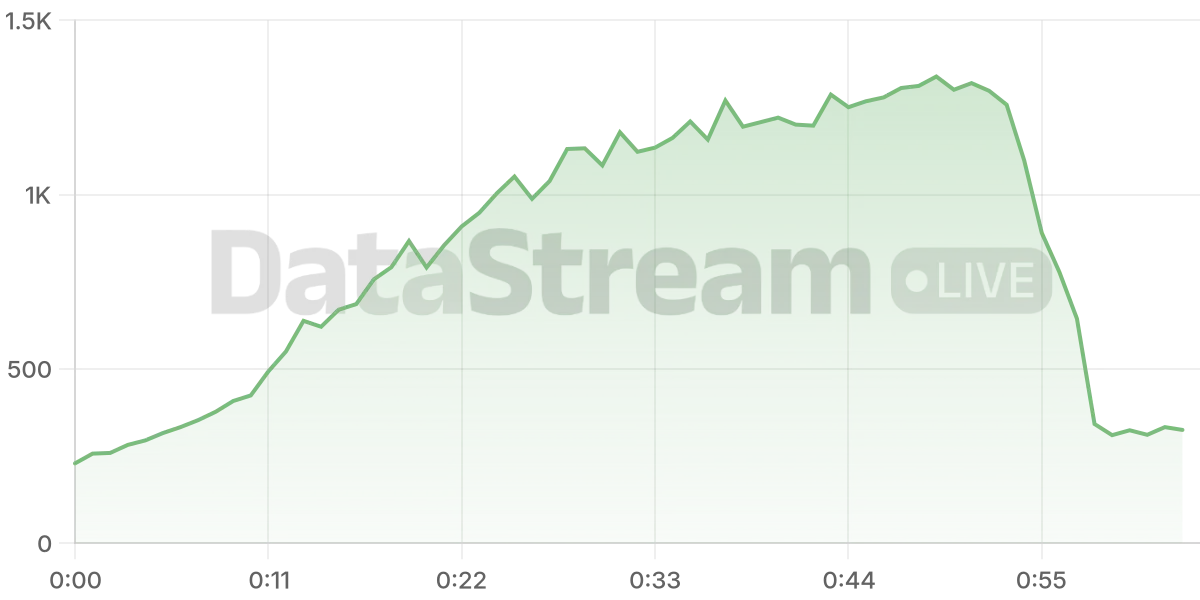 Grafico de conectados del stream
