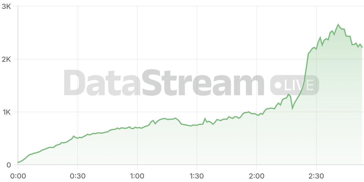Grafico de conectados del stream