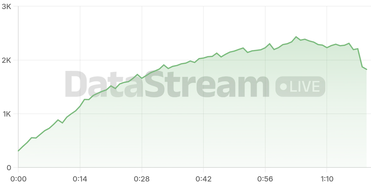 Grafico de conectados del stream