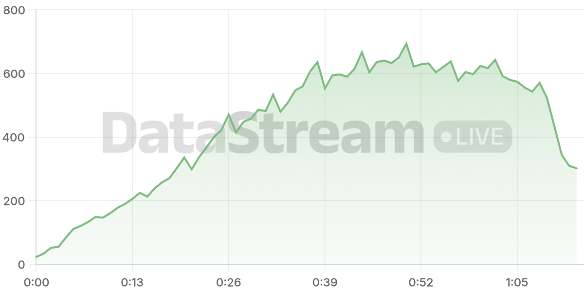 Grafico de conectados del stream