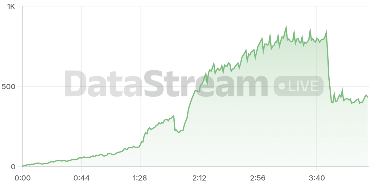 Grafico de conectados del stream